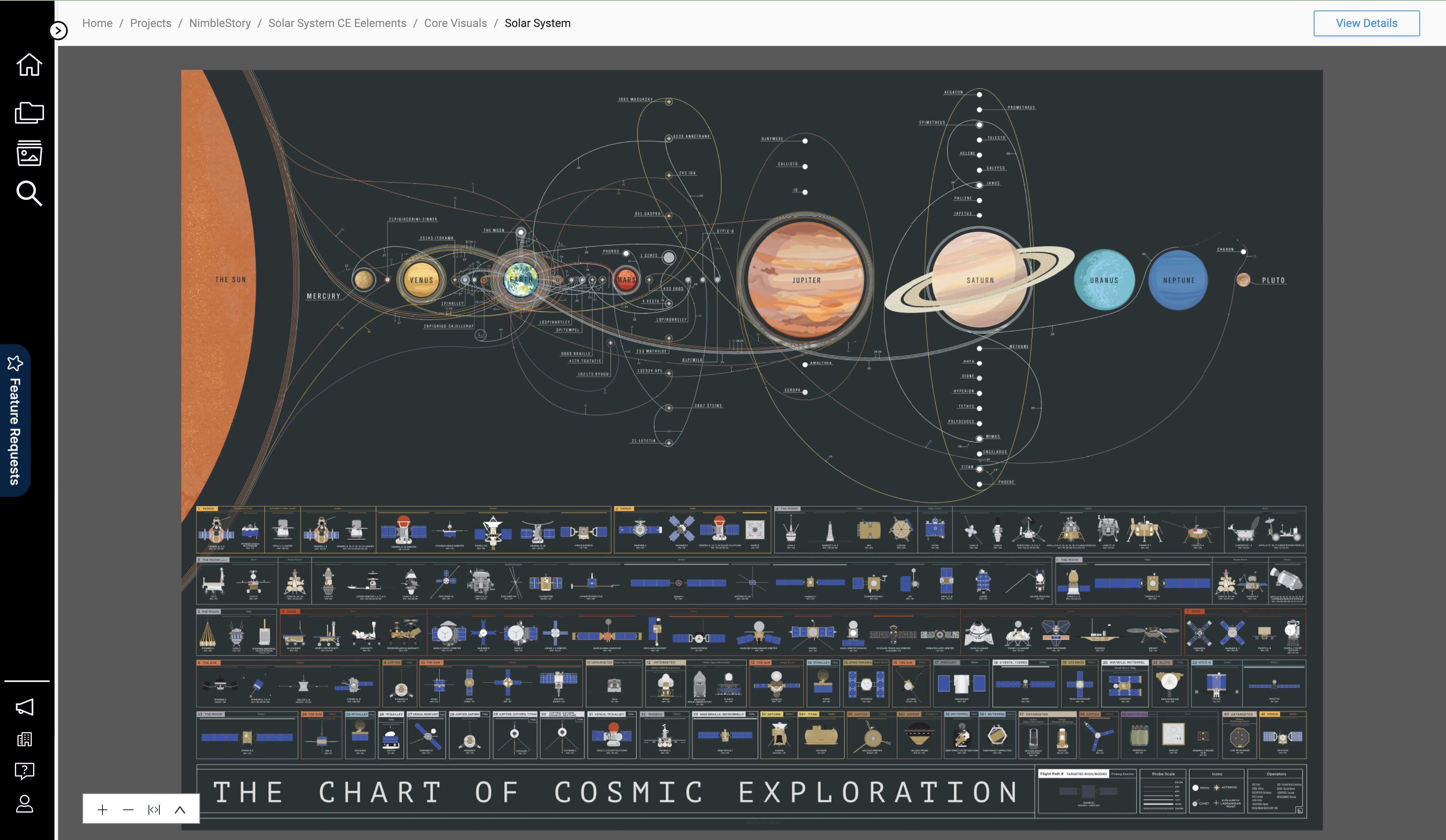 Example of a Core Visual viewed as a single piece of content